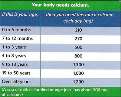 Osteoporosis Procedure Info