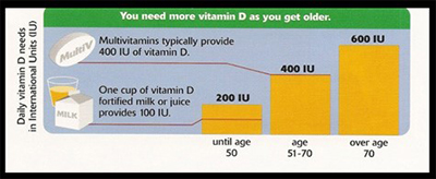 Osteoporosis Info Procedure